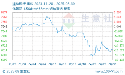 12月28日国内涤纶短纤市场行情暂稳，转口贸易活跃
