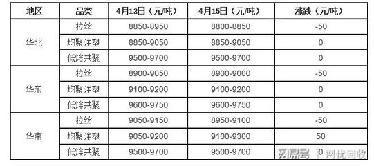 突破！ABS再刷新高，通用塑料挺价寻求上涨通道